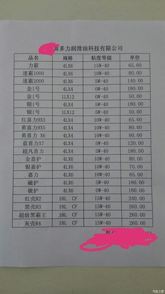 高速高转速实测TOP1 突破润滑油如何重塑引擎保护极限